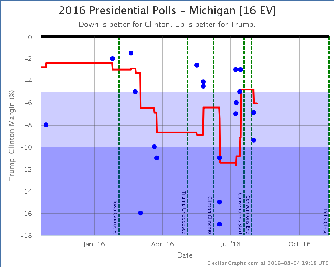 chart-228