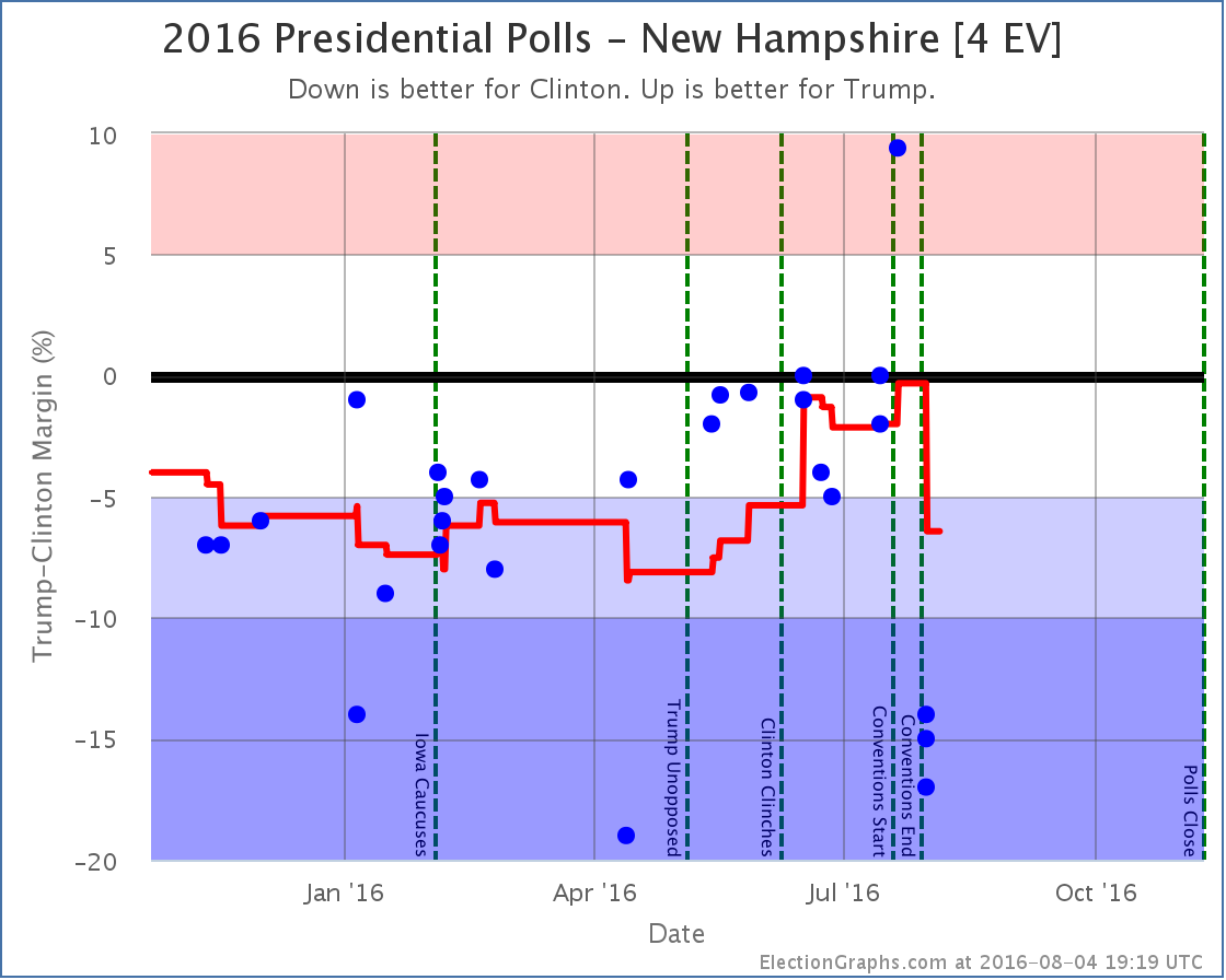 chart-229