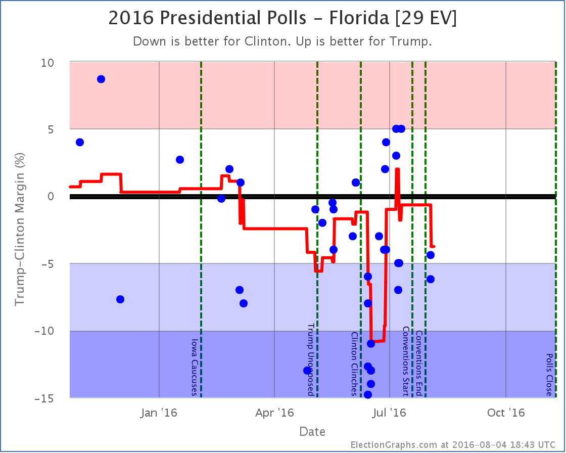 chart-230