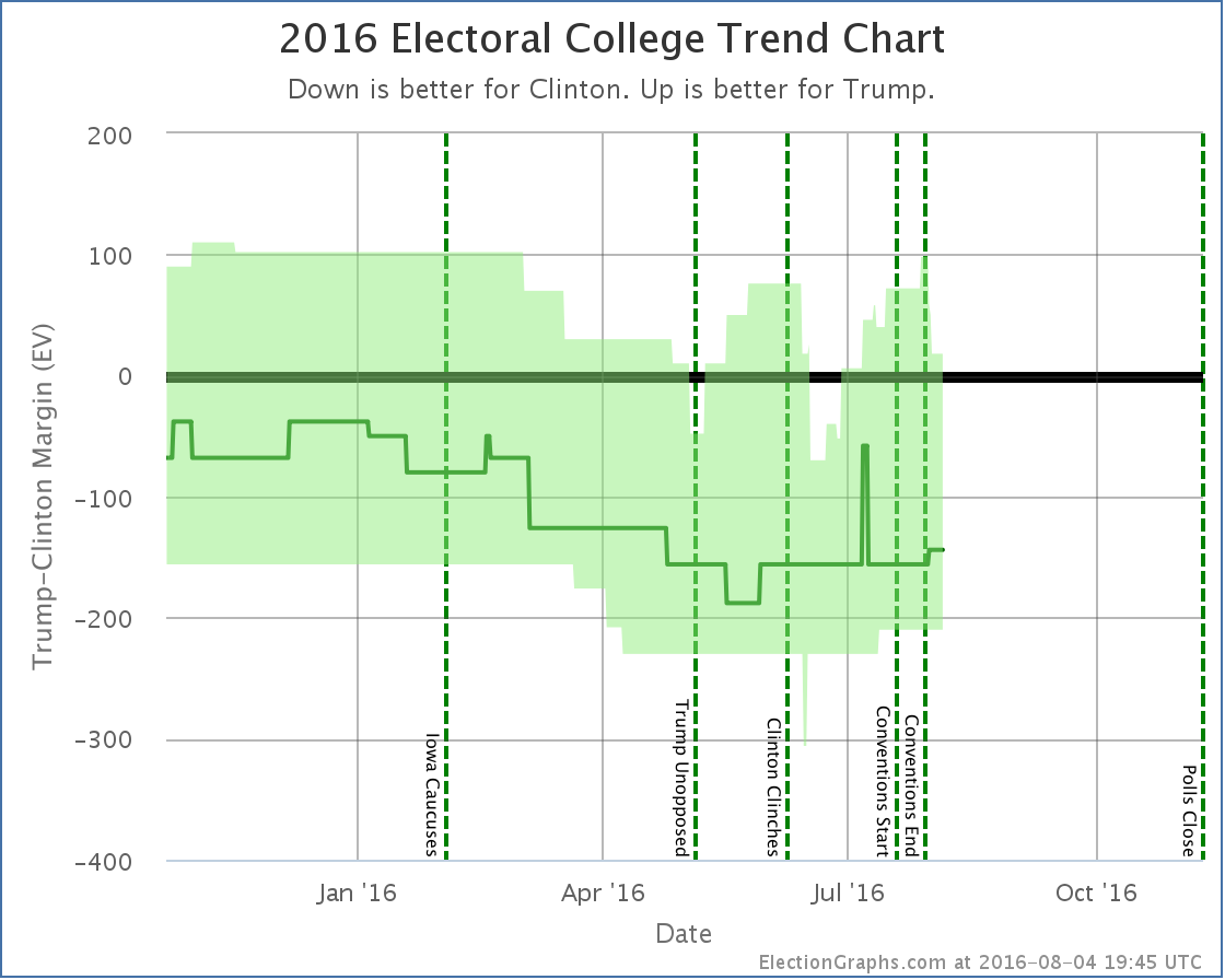 chart-231