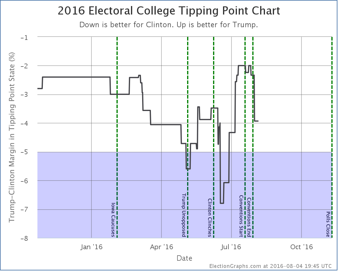 chart-232