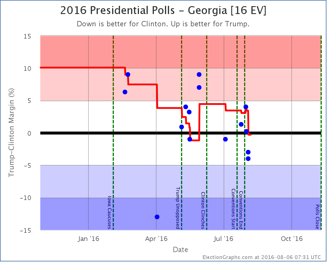 chart-233