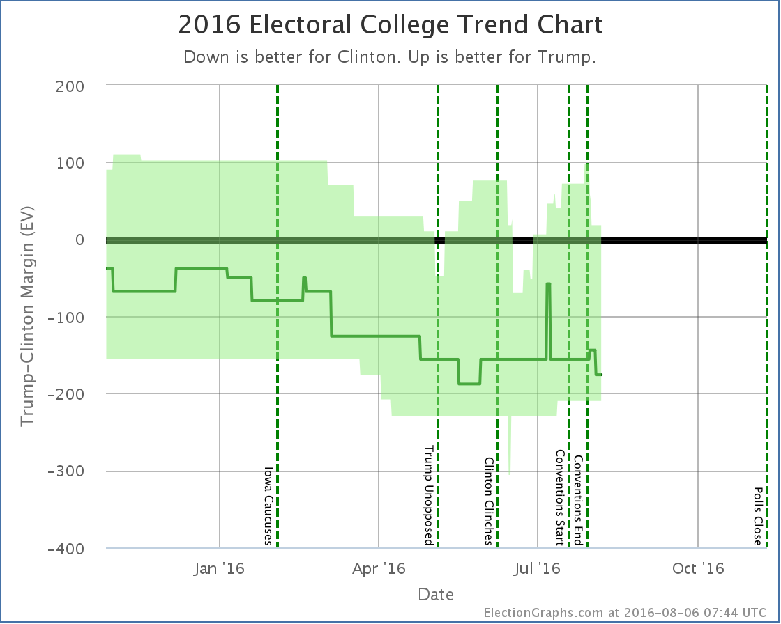 chart-234