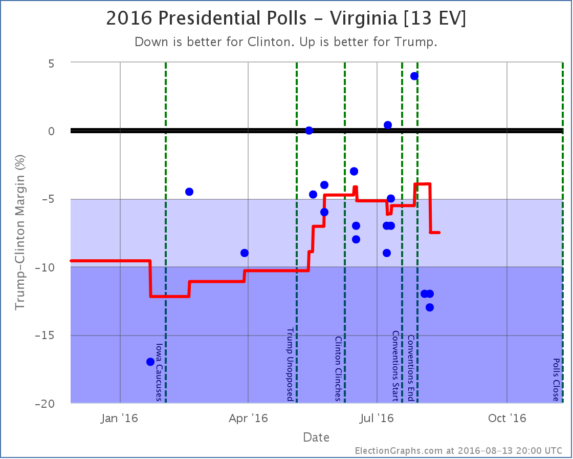 chart-235