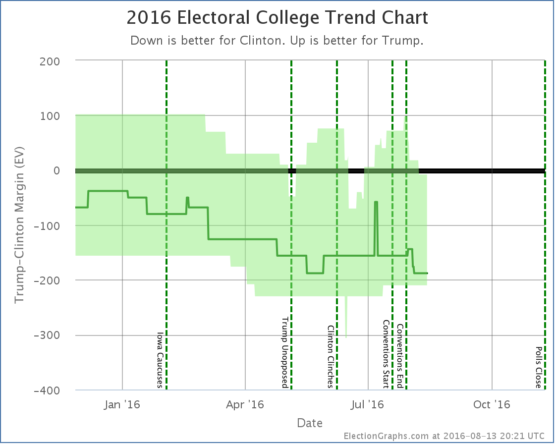 chart-236