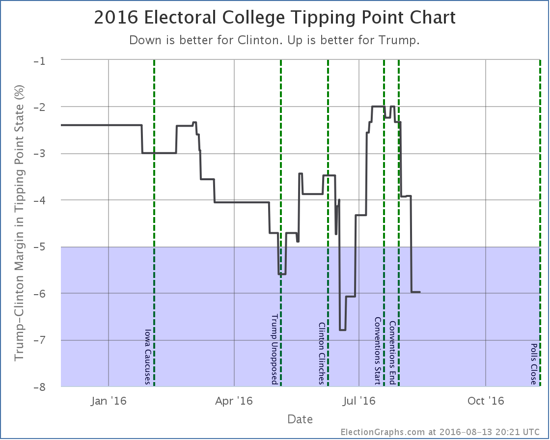 chart-237