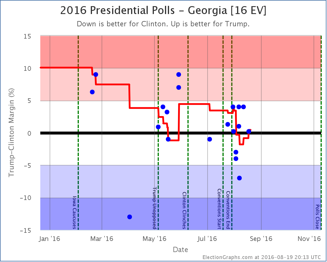 chart-238