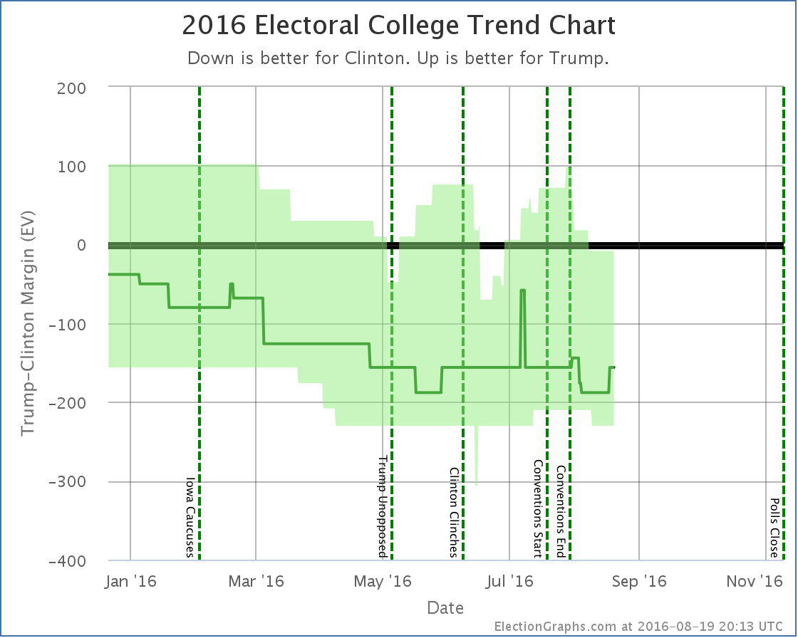 chart-239