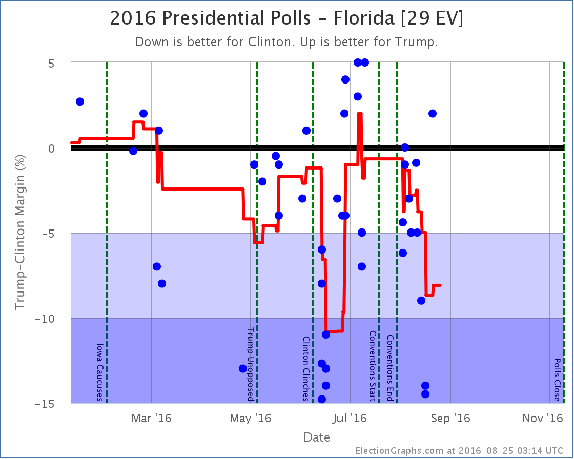 chart-240