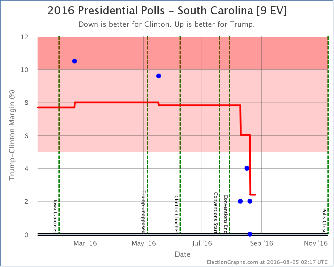 chart-241