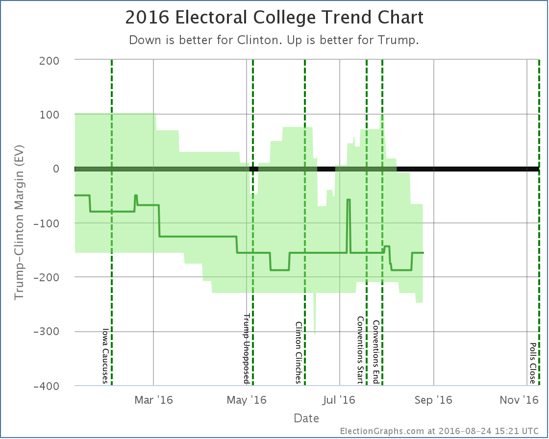 chart-242