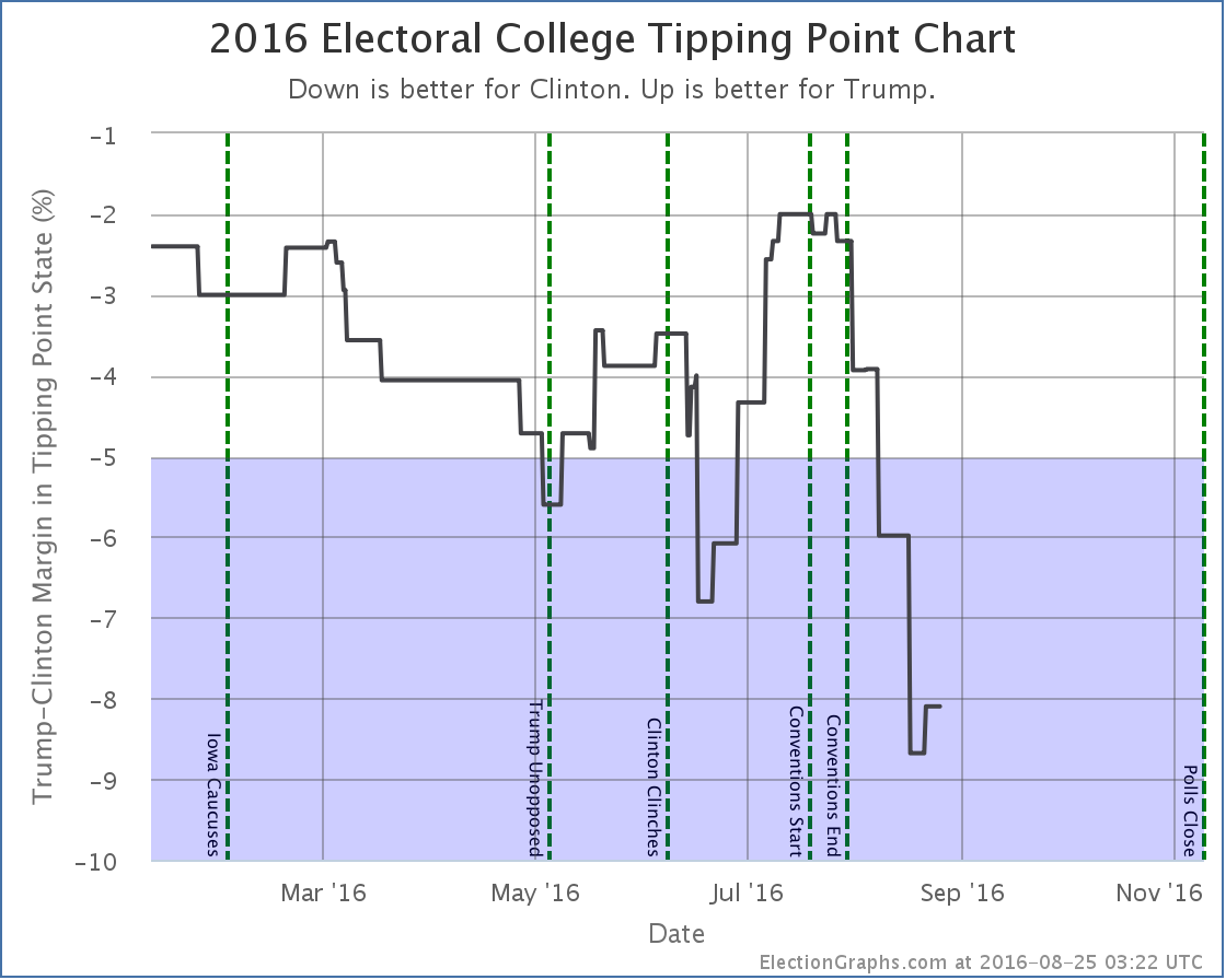 chart-243