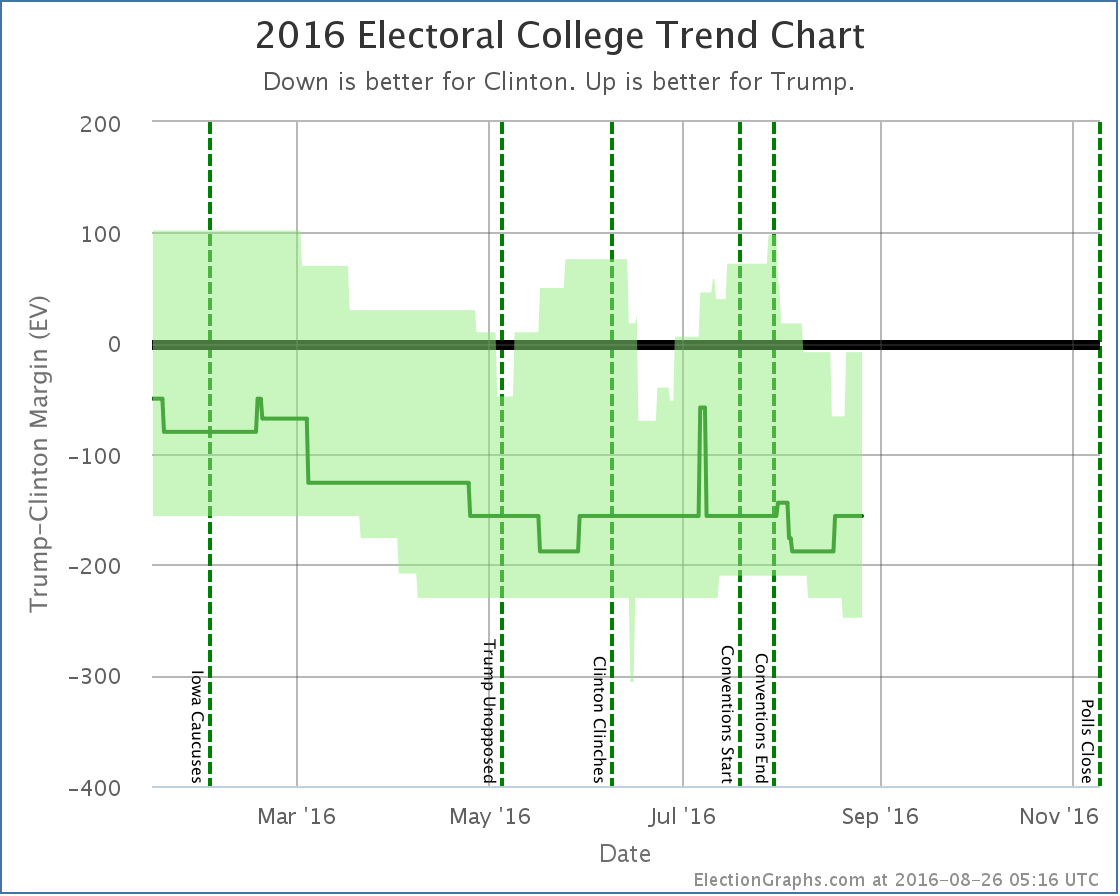 chart-245