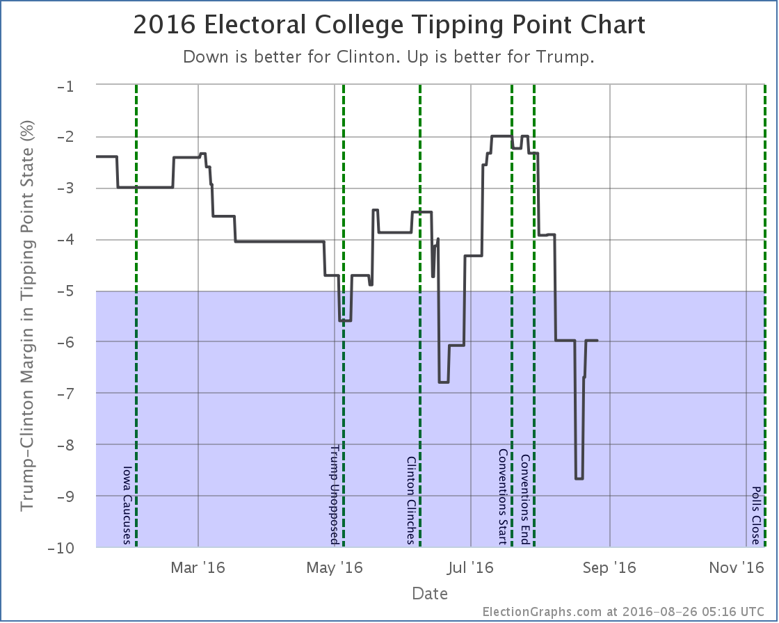 chart-246