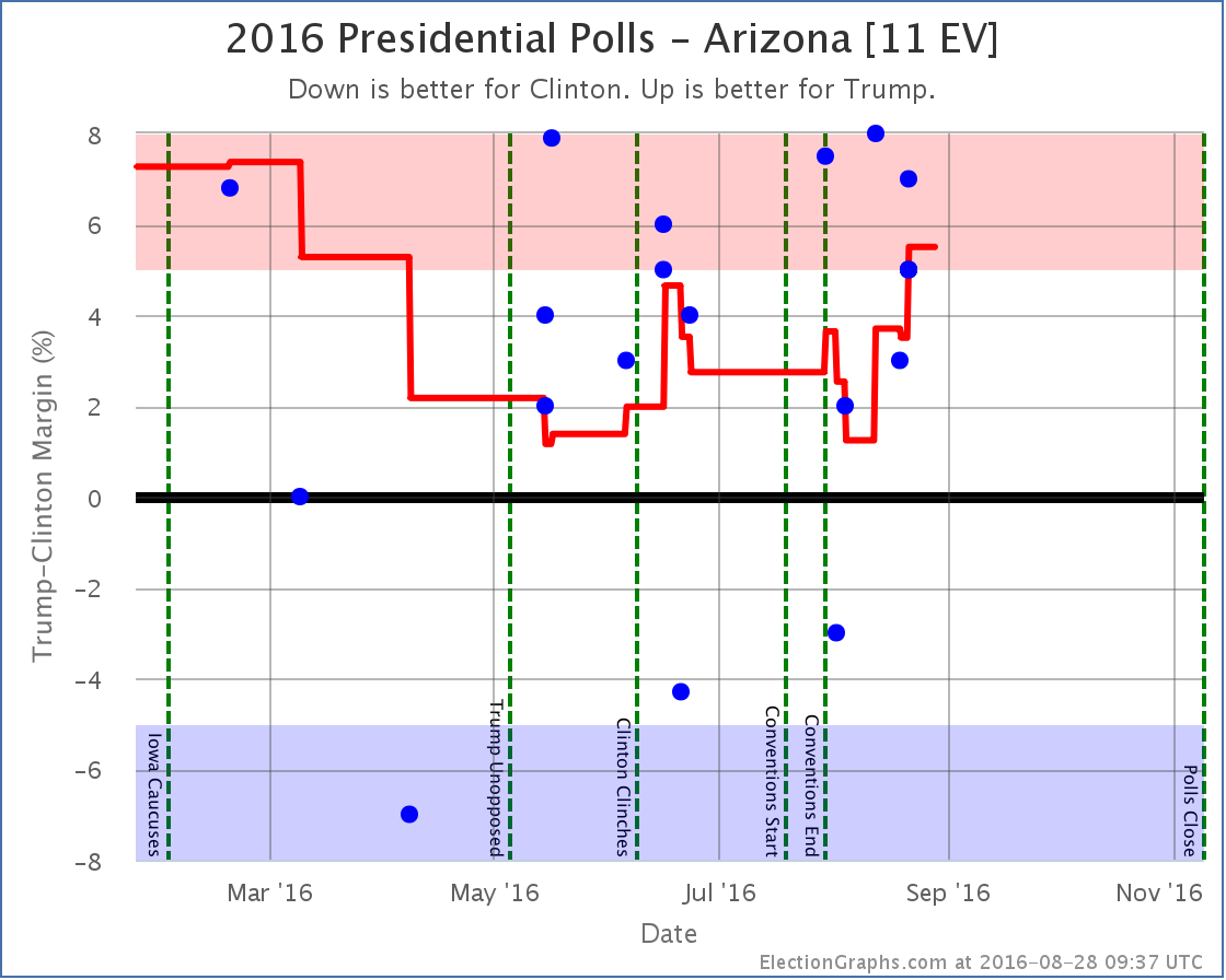 chart-259