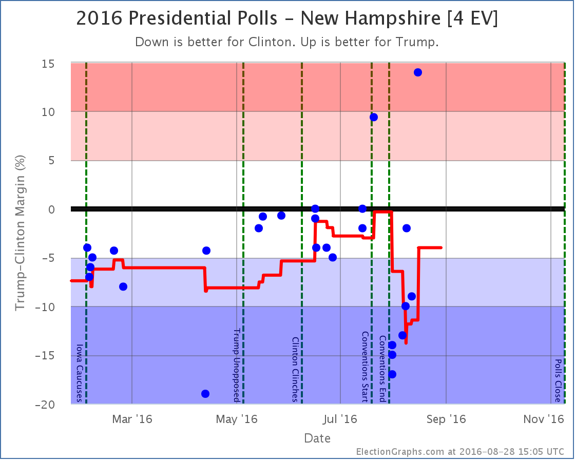 chart-260