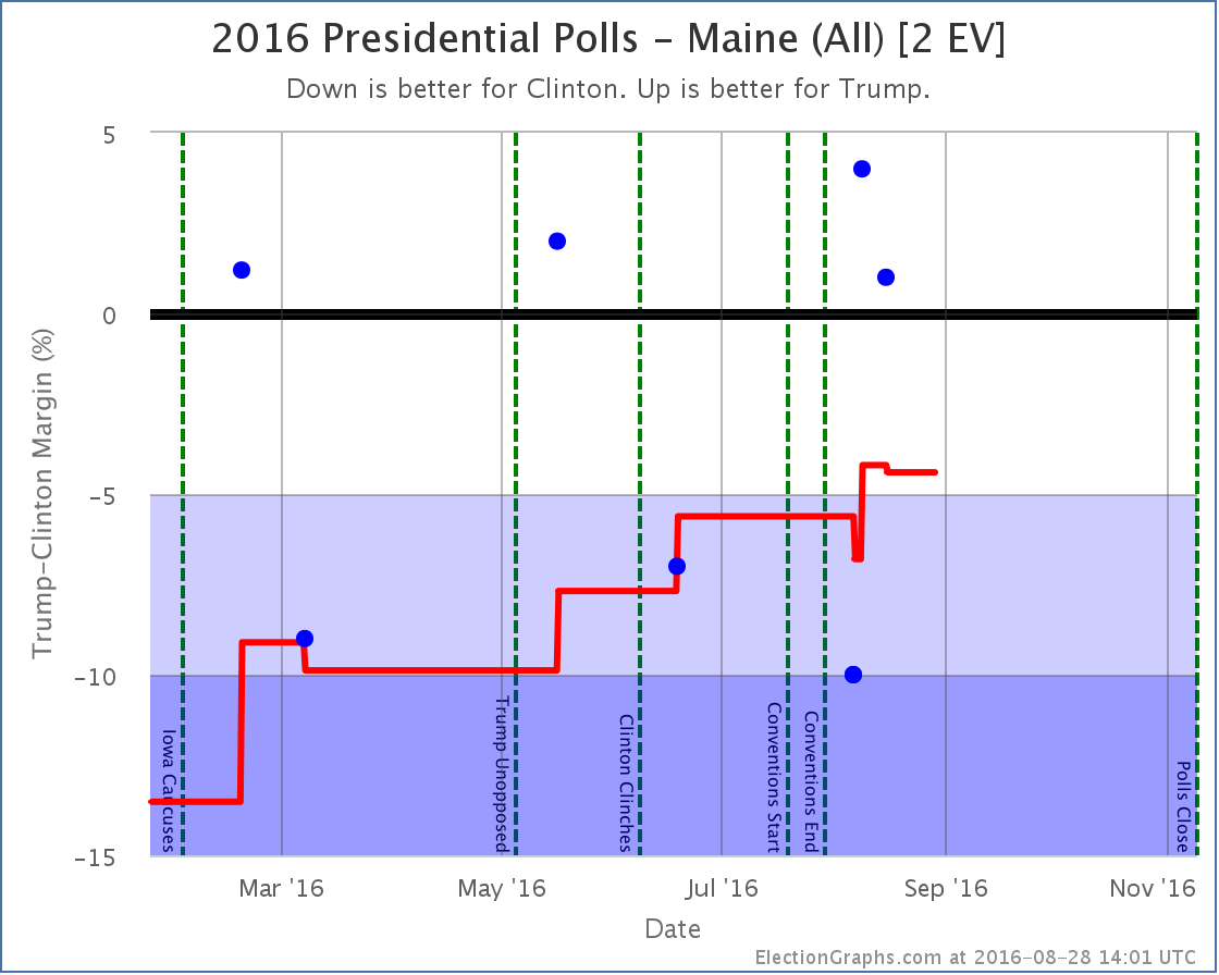 chart-261