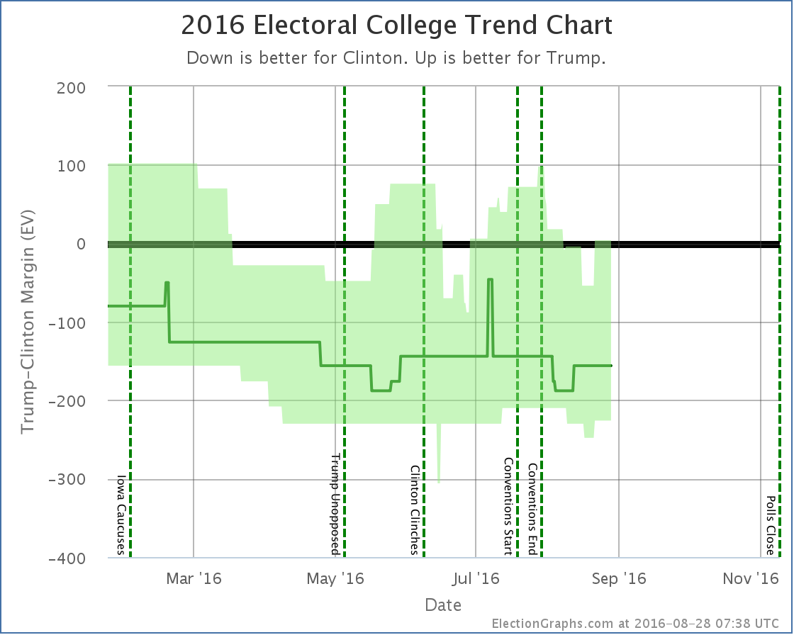 chart-262