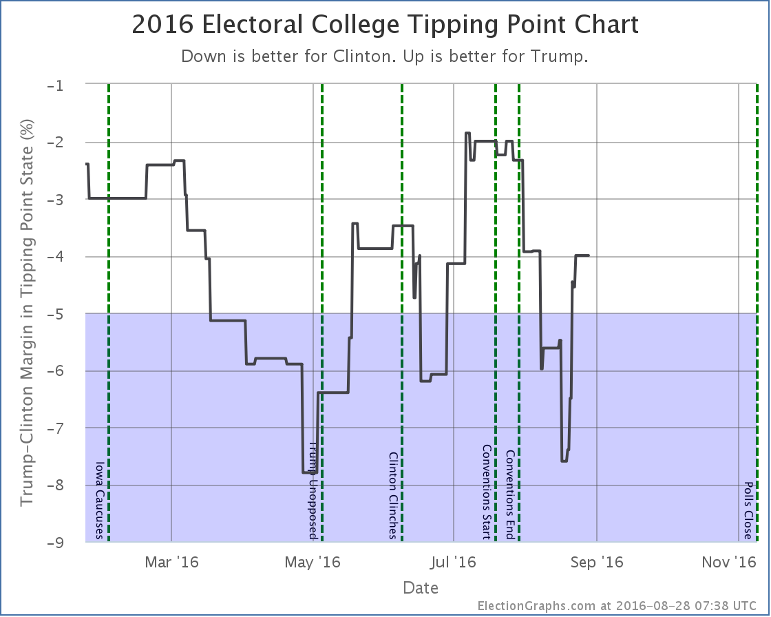 chart-263