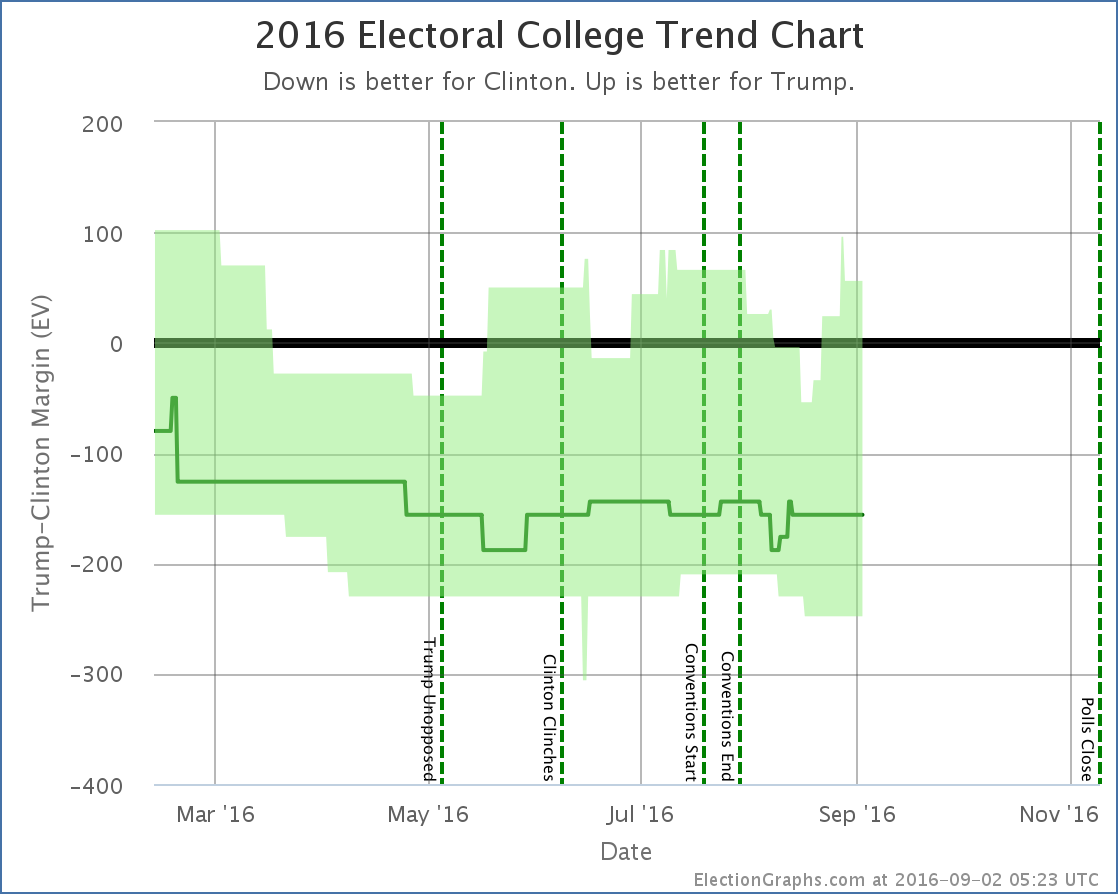 chart (133)