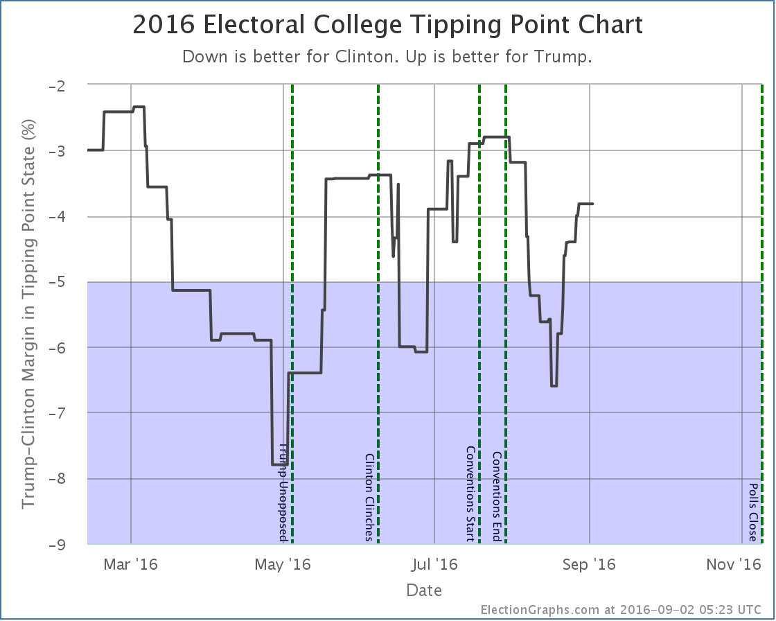 chart (134)