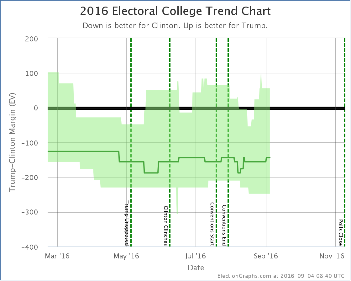 chart-263