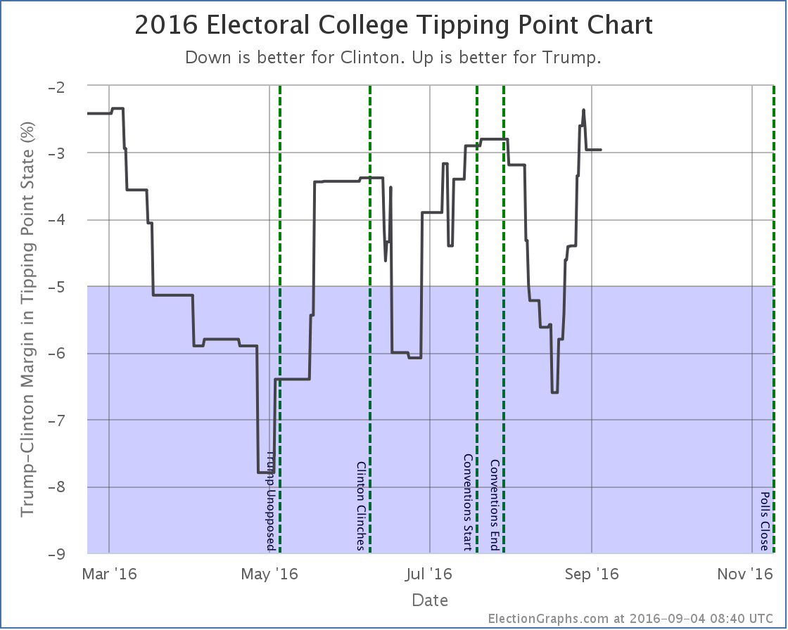 chart-264