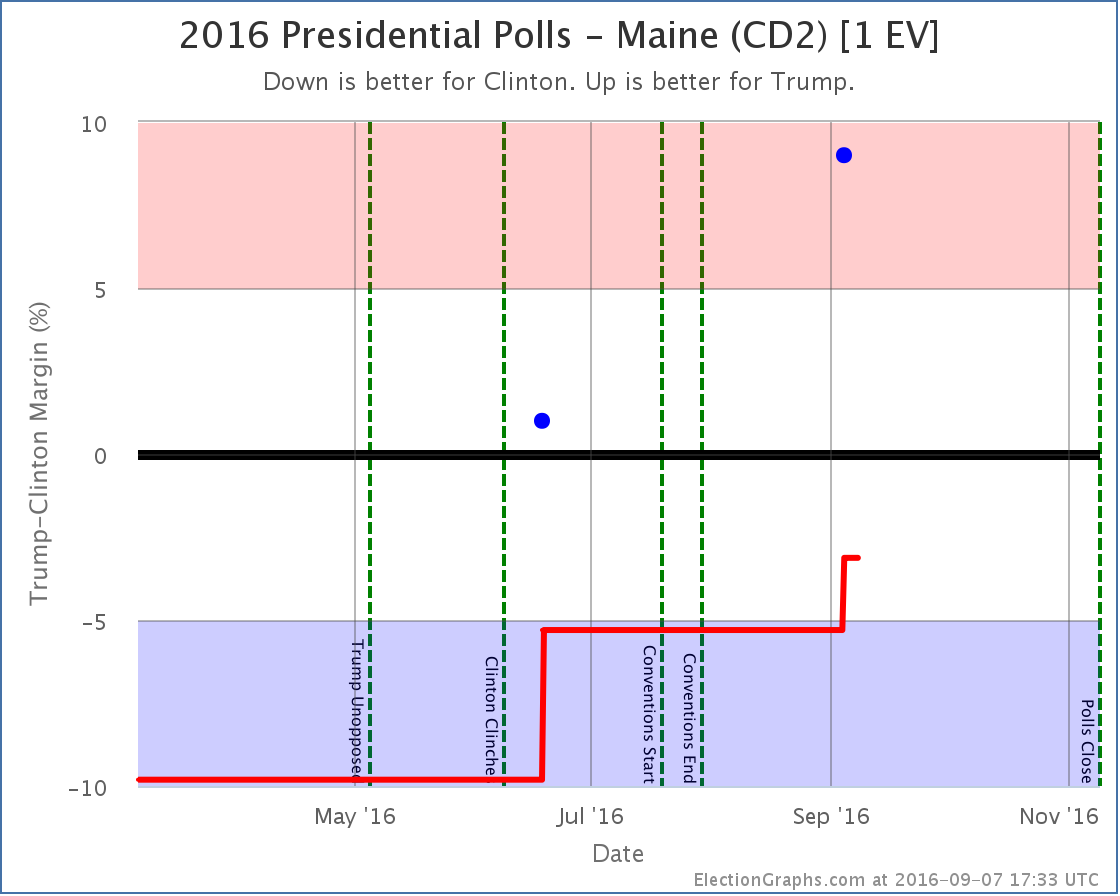 chart-266