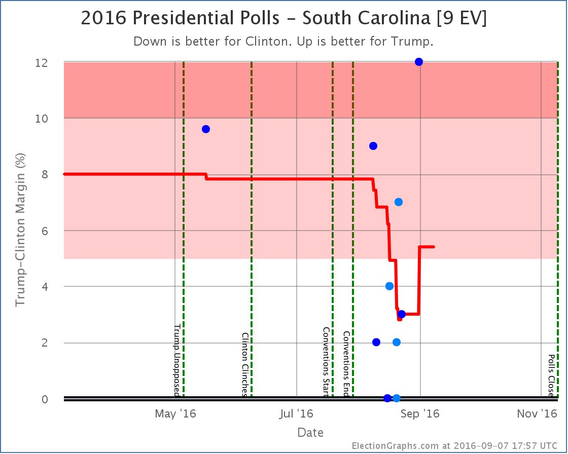 chart-268