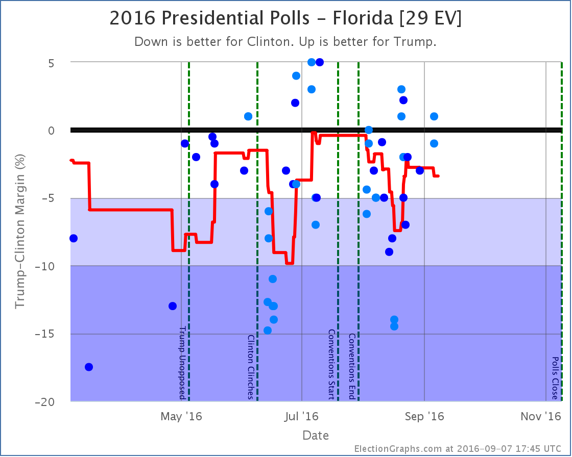 chart-269