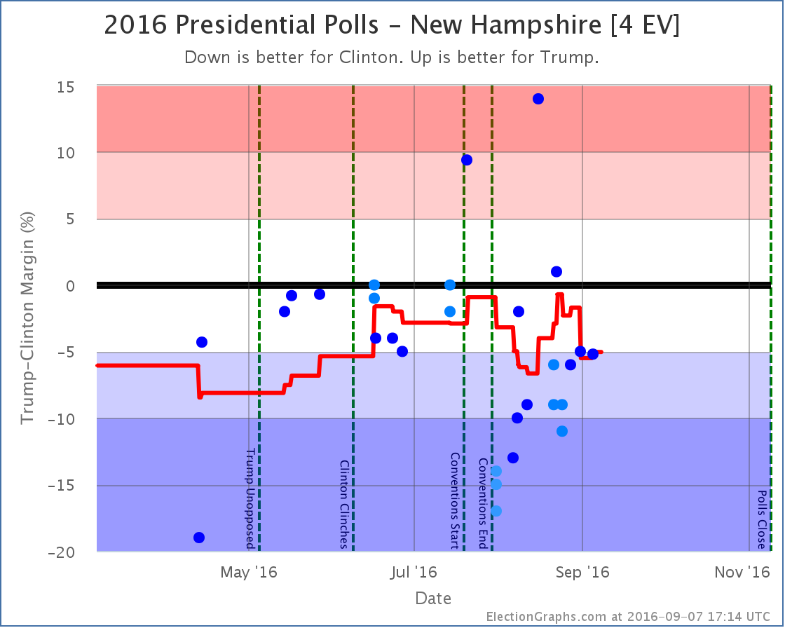 chart-270