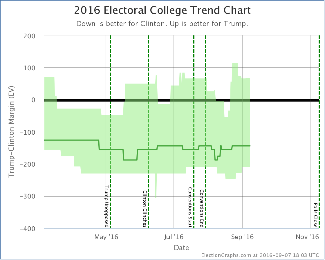 chart-271