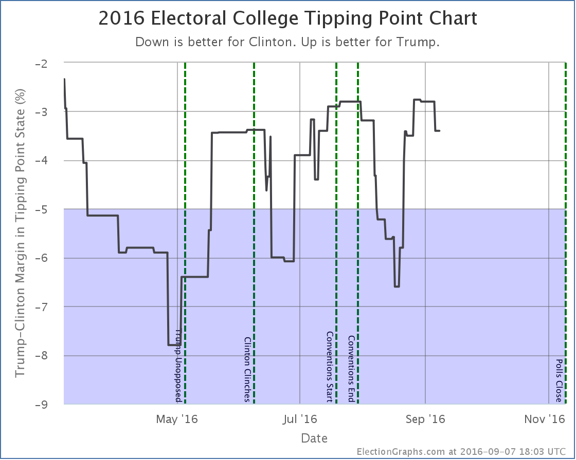 chart-272