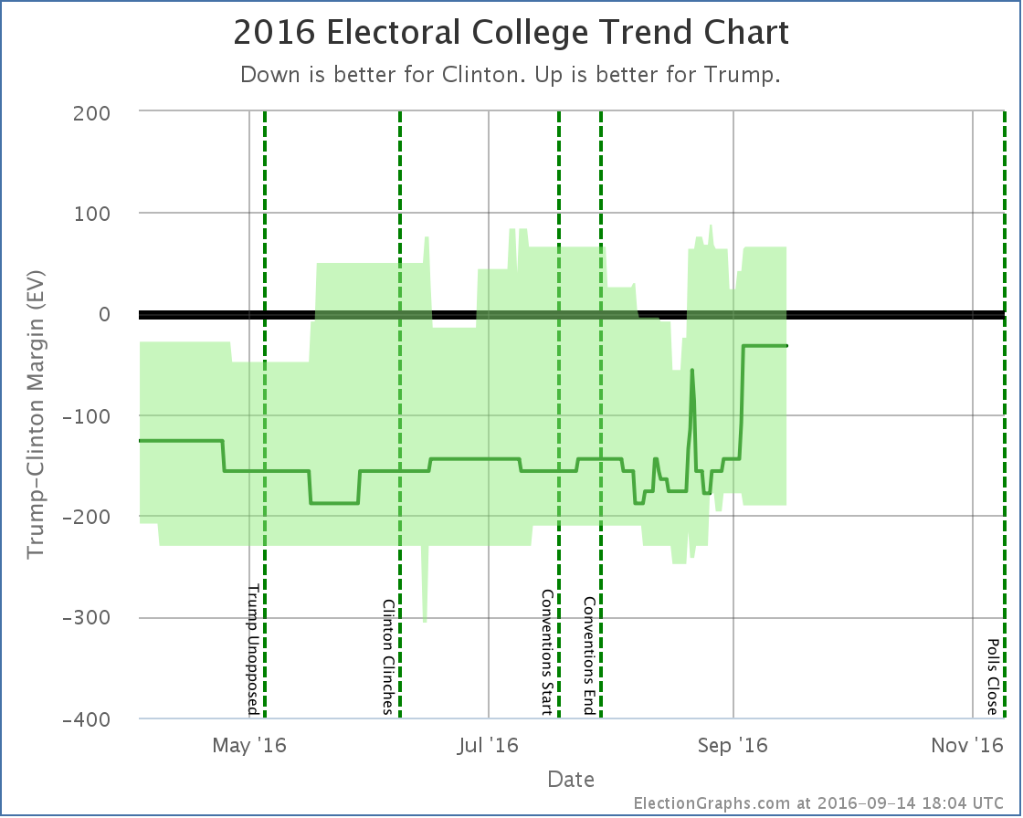 chart-273