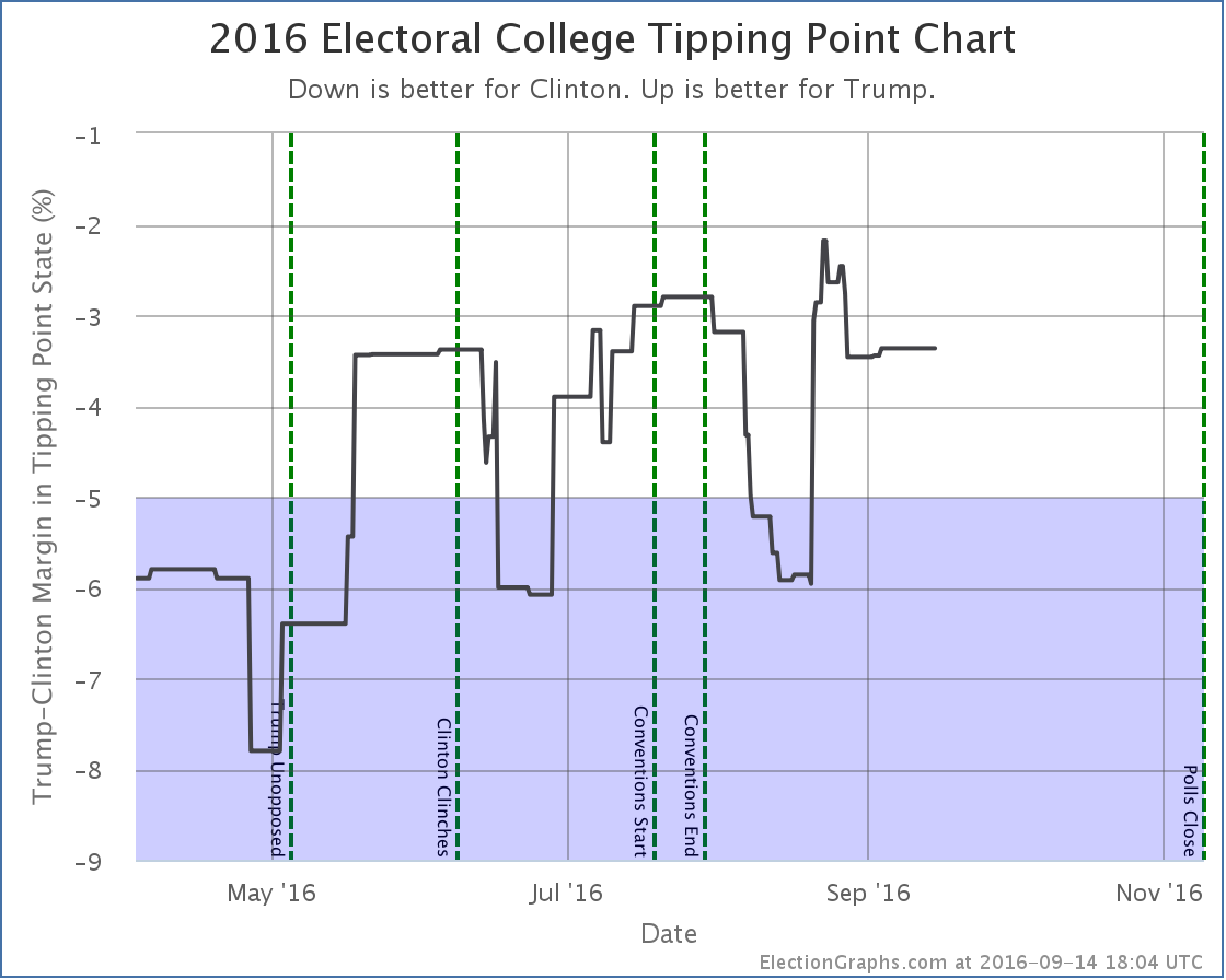 chart-274