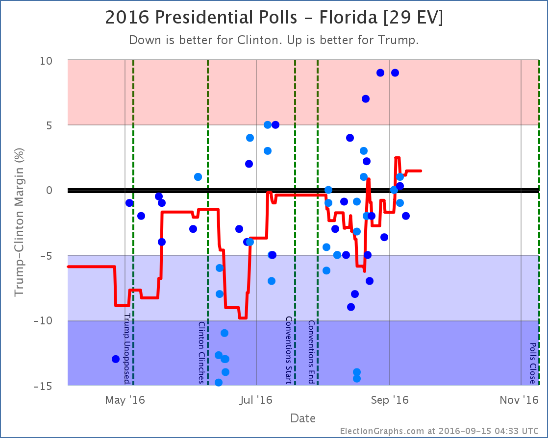 chart-275