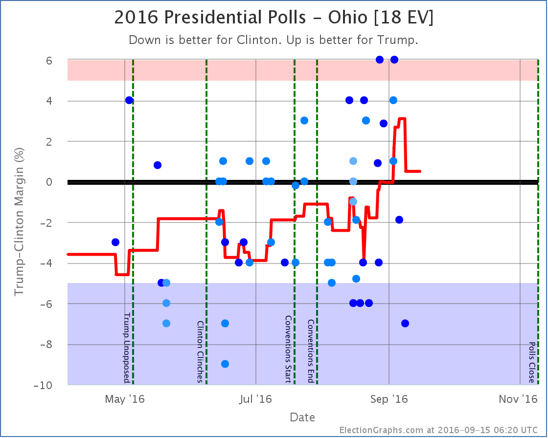 chart-276