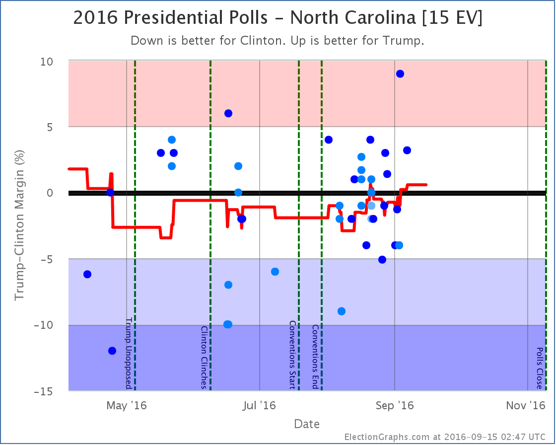 chart-277