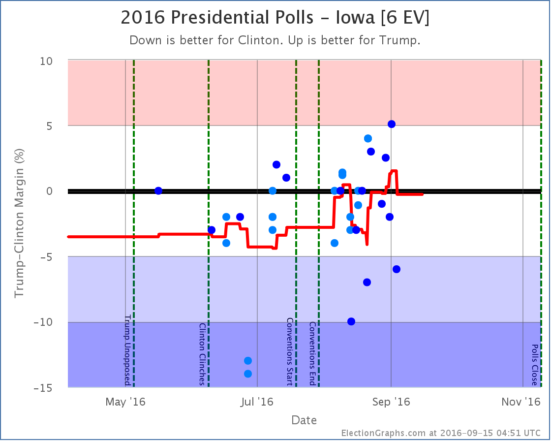 chart-278