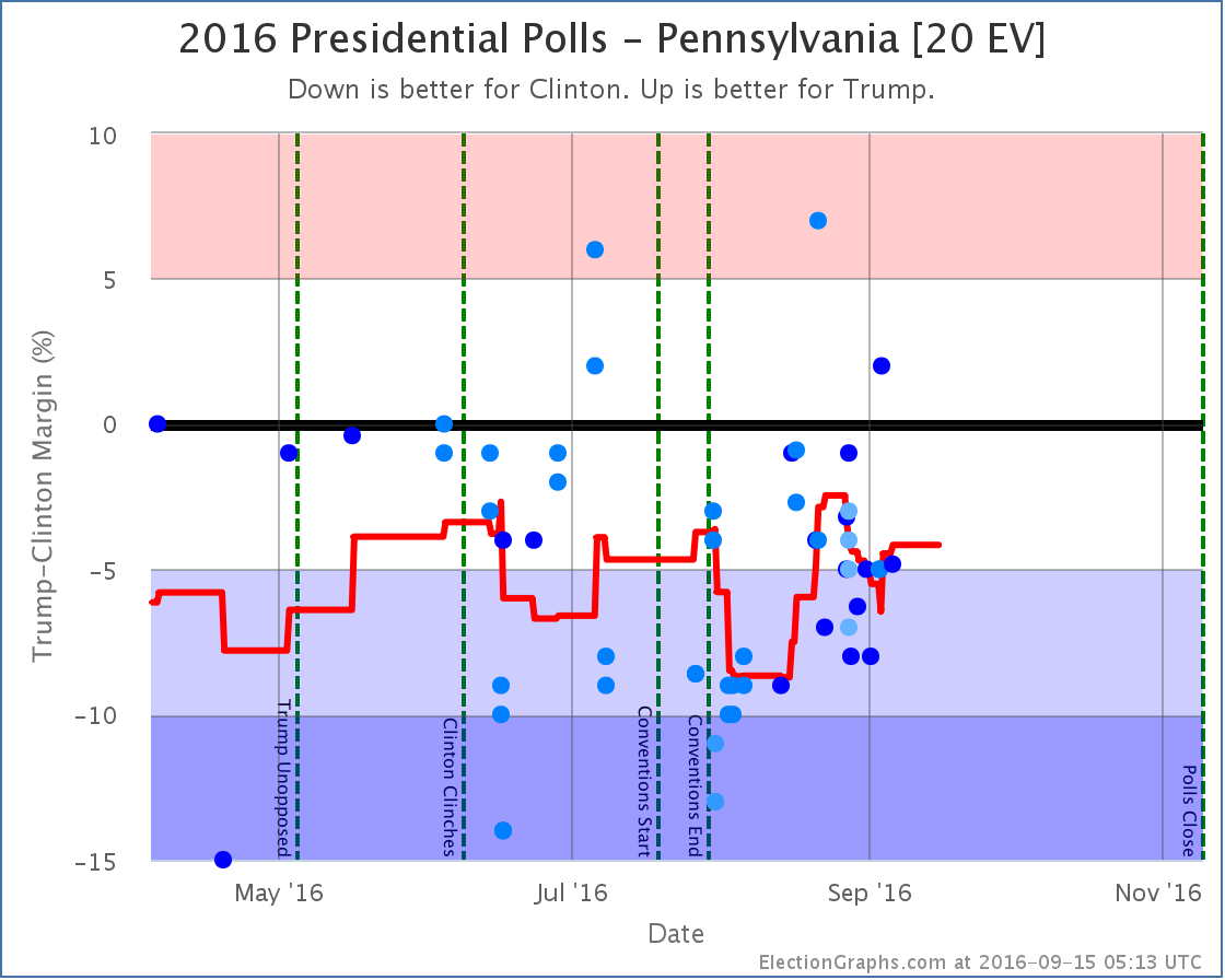 chart-279