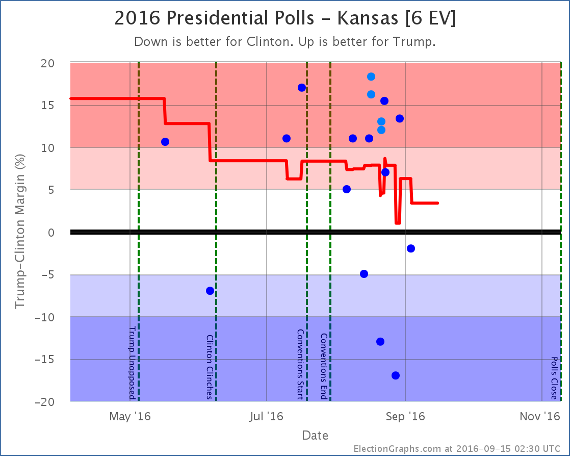 chart-280