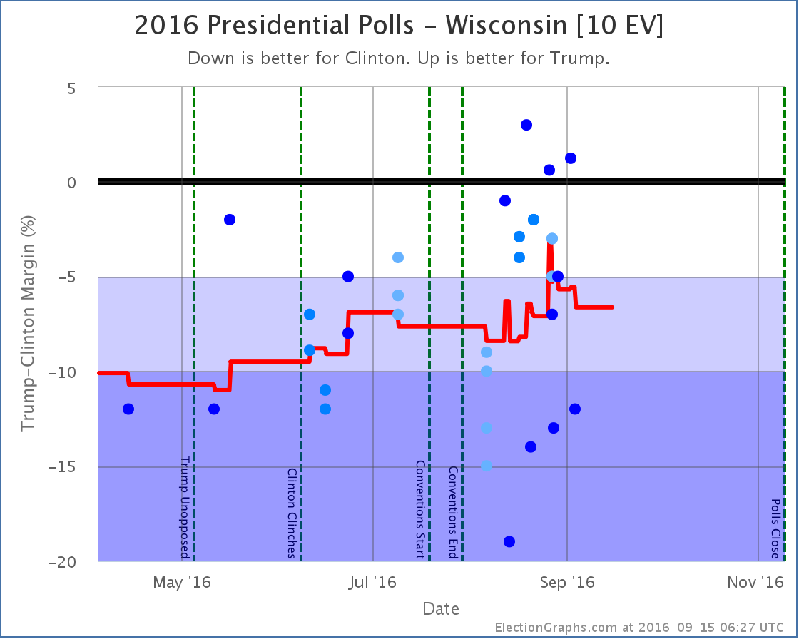 chart-281