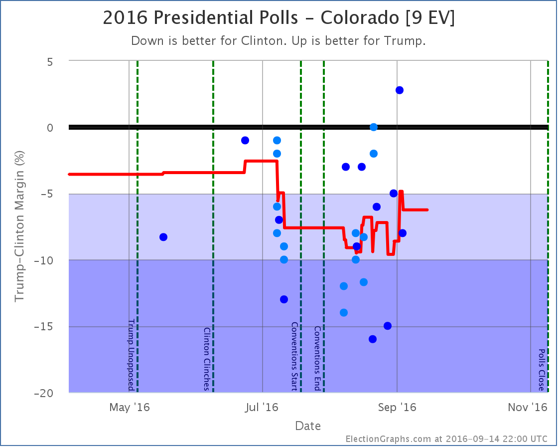 chart-282