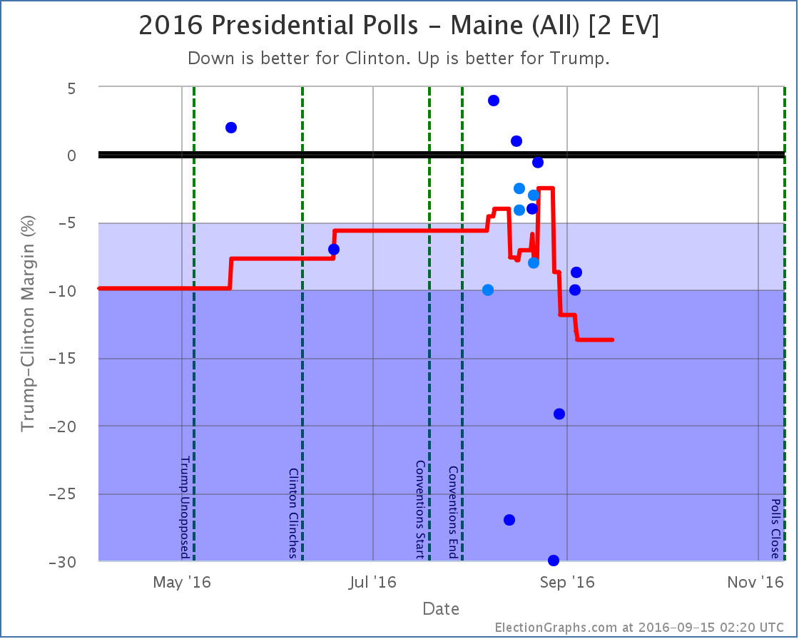 chart-283