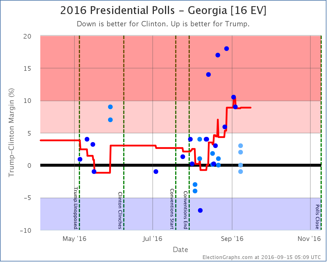 chart-284