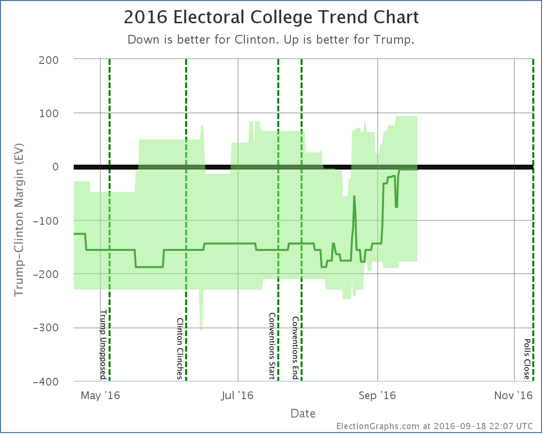 chart-285