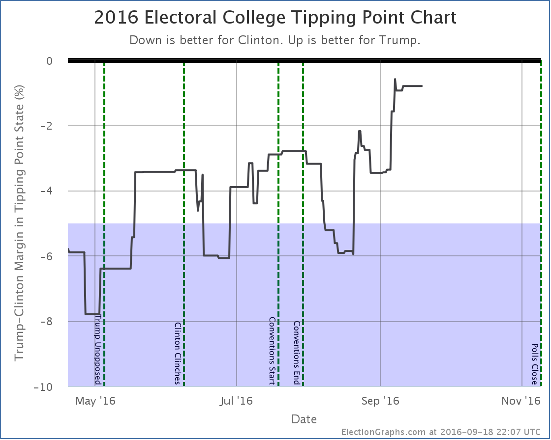 chart-286