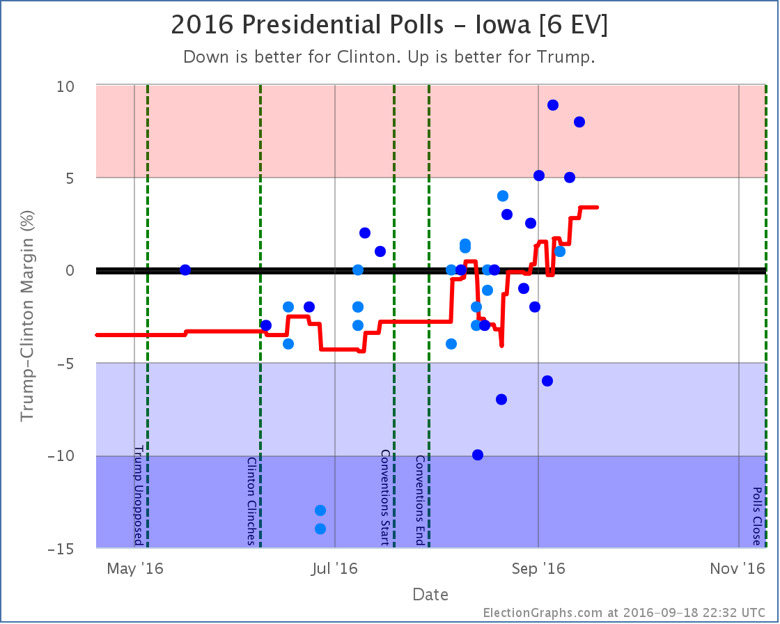 chart-288