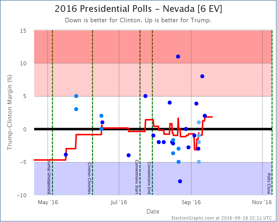 chart-289