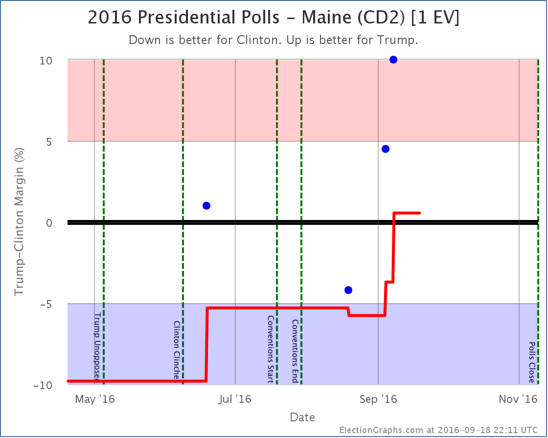 chart-290